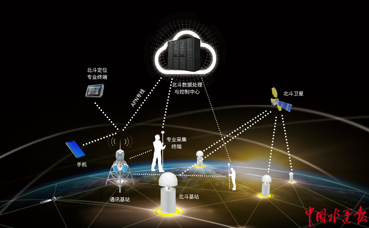 讓開船也能用手機導(dǎo)航！江蘇加快推進(jìn)內(nèi)河船舶水上導(dǎo)航系統(tǒng)建設(shè)與數(shù)據(jù)處理服務(wù)